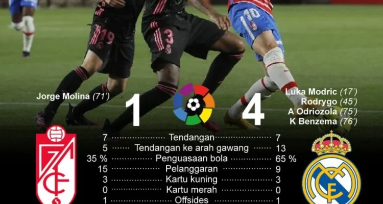Real Madrid Mengalahkan Granada di Liga F: Laporan Pertandingan dan Analisis