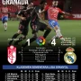 Real Madrid Mengalahkan Granada di Liga F: Laporan Pertandingan dan Analisis
