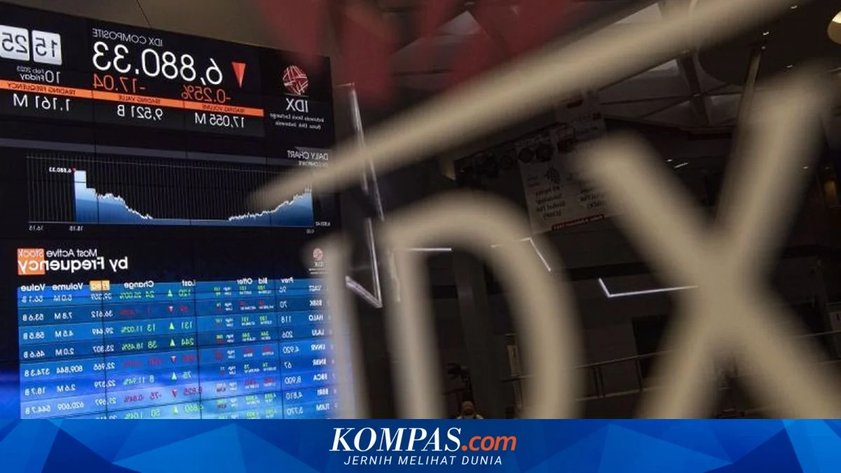Rupiah Melemah, IHSG Anjlok: Apa yang Terjadi dengan Perekonomian Indonesia?