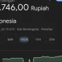 Rupiah Melemah Terhadap Dolar AS: Analisis dan Proyeksi