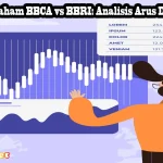 Saham BBCA dan BBRI Dilepas Asing, Apa yang Terjadi di Balik layar?