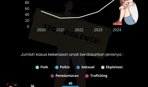 Sidney Fenn: Dari Time Capsule Hingga Kasus Kekerasan Anak