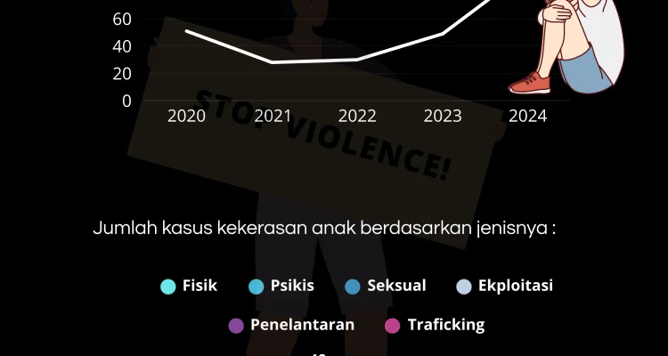 Sidney Fenn: Dari Time Capsule Hingga Kasus Kekerasan Anak