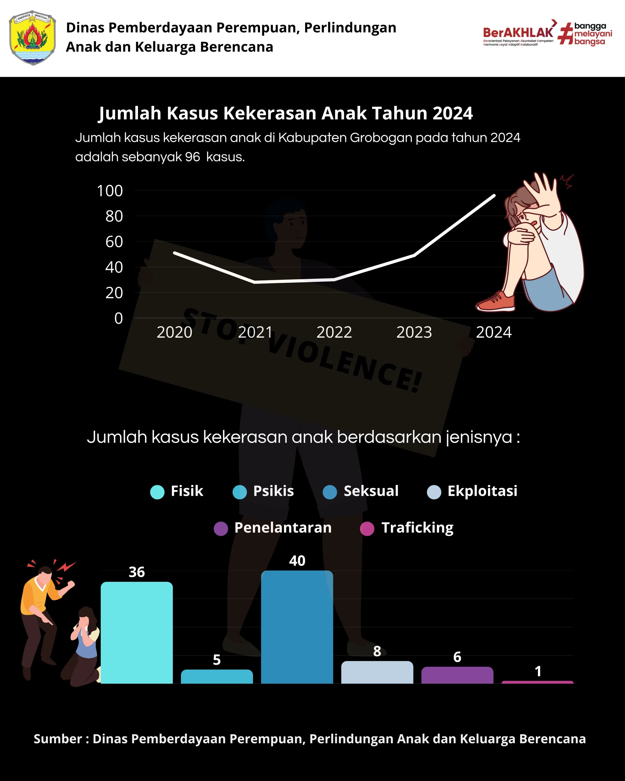 Sidney Fenn: Dari Time Capsule Hingga Kasus Kekerasan Anak