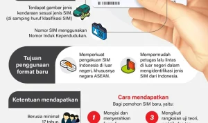 SIM Keliling Jakarta, Tangerang, dan Bali: Informasi Terbaru tentang Pelayanan Surat Izin Mengemudi