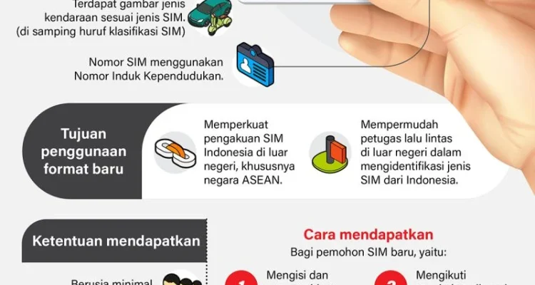 SIM Keliling Jakarta, Tangerang, dan Bali: Informasi Terbaru tentang Pelayanan Surat Izin Mengemudi