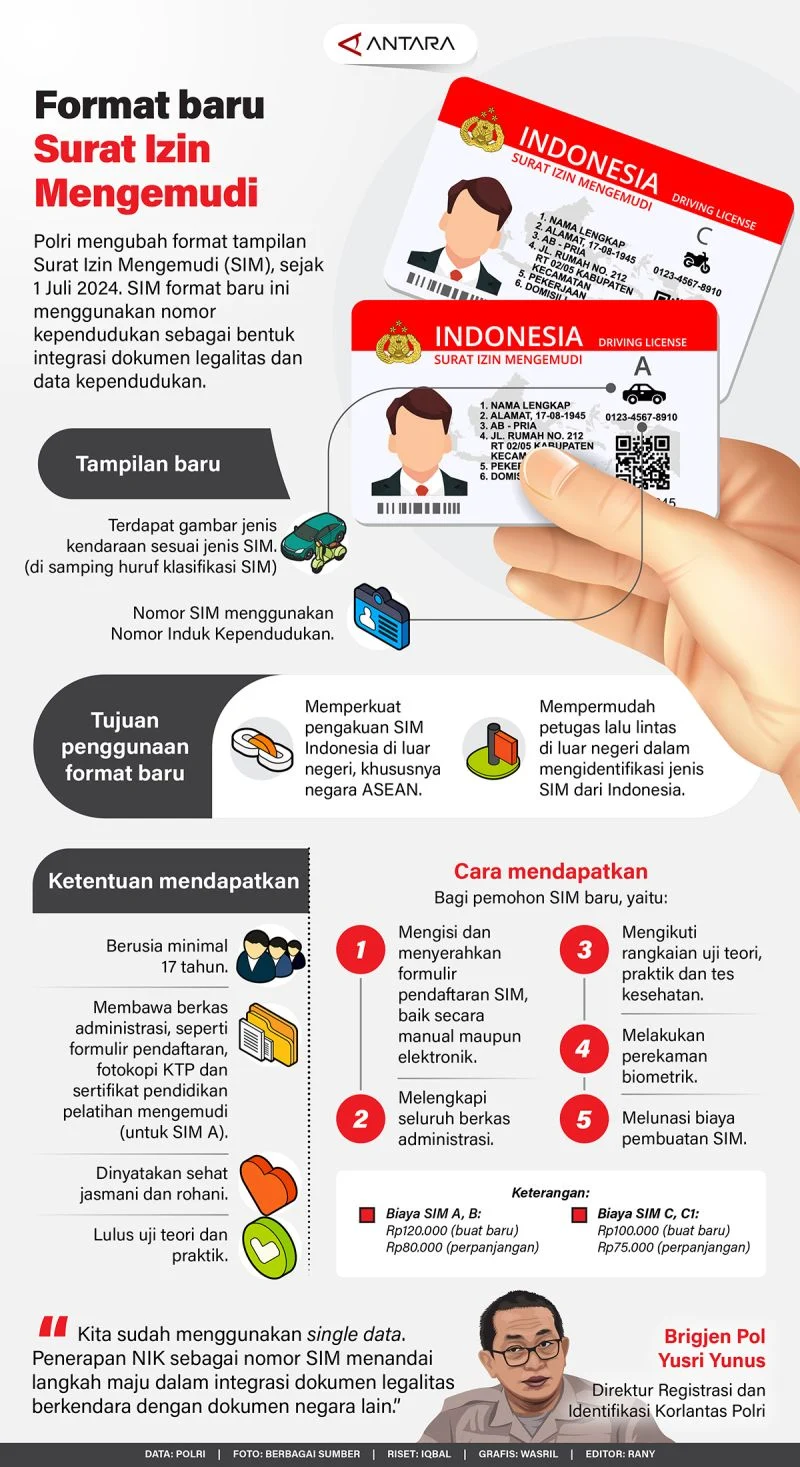 SIM Keliling Jakarta, Tangerang, dan Bali: Informasi Terbaru tentang Pelayanan Surat Izin Mengemudi