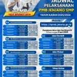 SPMB Jakarta 2026: Pendaftaran Dibuka, Cek Syarat dan Jadwalnya