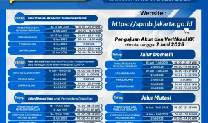SPMB Jakarta 2026: Pendaftaran Dibuka, Cek Syarat dan Jadwalnya
