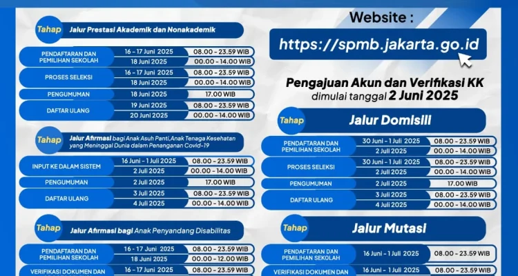 SPMB Jakarta 2026: Pengumuman Hasil Seleksi dan Prosedur Daftar Ulang