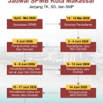 SPMB Kalsel 2026: Proses Pendaftaran Berlangsung Lancar, Namun Fasilitas Parkir Sekolah Masih Jadi Sorotan