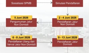 SPMB Kalsel 2026: Proses Pendaftaran Berlangsung Lancar, Namun Fasilitas Parkir Sekolah Masih Jadi Sorotan
