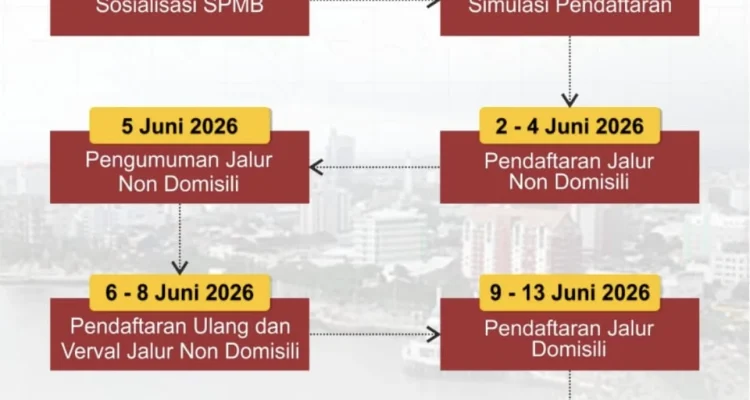 SPMB Kalsel 2026: Proses Pendaftaran Berlangsung Lancar, Namun Fasilitas Parkir Sekolah Masih Jadi Sorotan