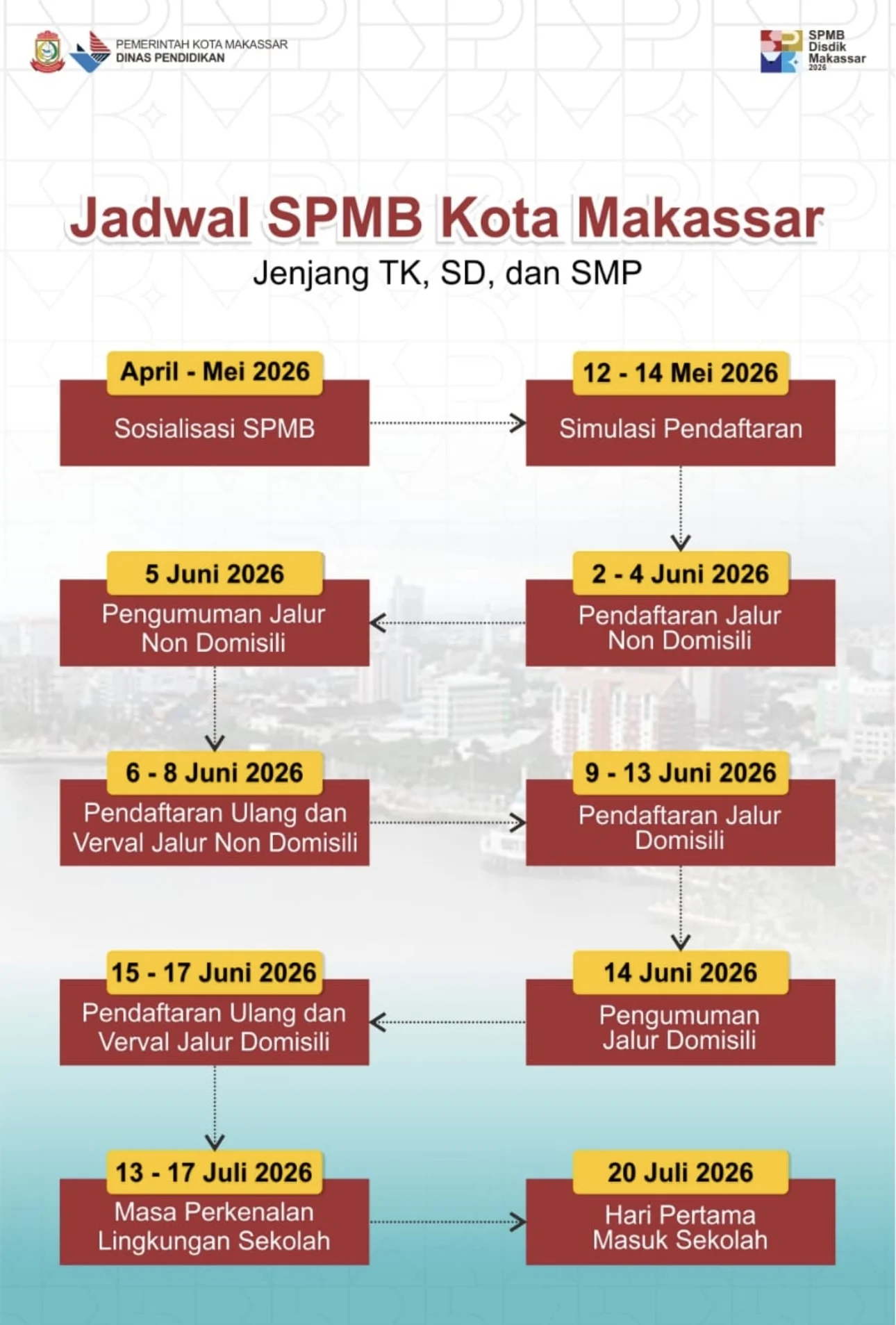 SPMB Kalsel 2026: Proses Pendaftaran Berlangsung Lancar, Namun Fasilitas Parkir Sekolah Masih Jadi Sorotan