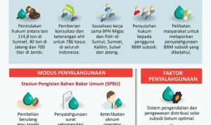 Subsidi: Antara Kemudahan dan Penyalahgunaan
