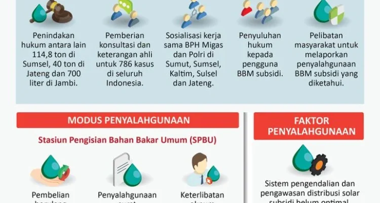 Subsidi: Antara Kemudahan dan Penyalahgunaan