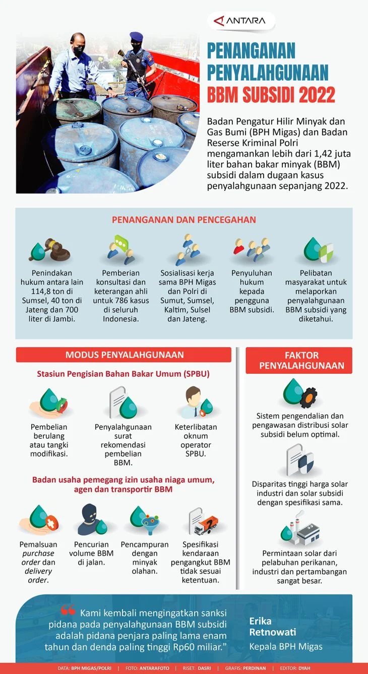 Subsidi: Antara Kemudahan dan Penyalahgunaan