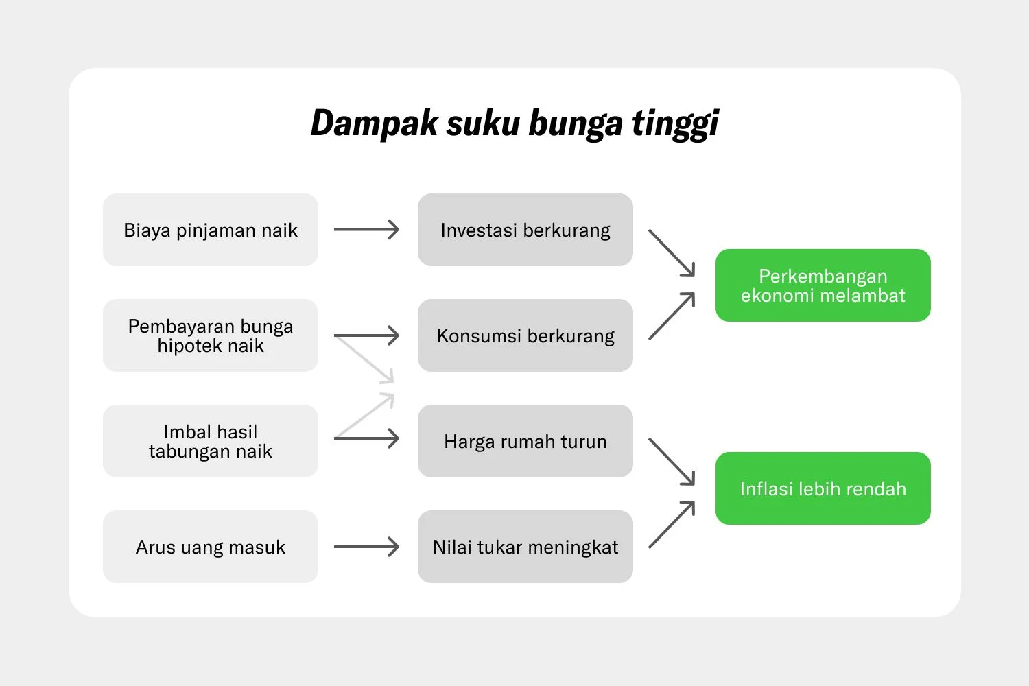 Suku Bunga dan Dampaknya pada Perekonomian: Antara Harapan dan Tantangan
