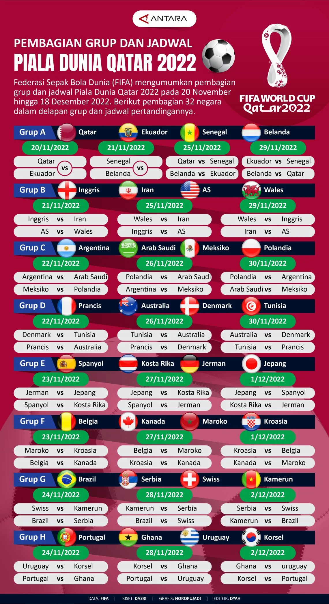 Swiss vs Qatar: Pertarungan Diplomasi di Balik Piala Dunia dan Konflik Timur Tengah