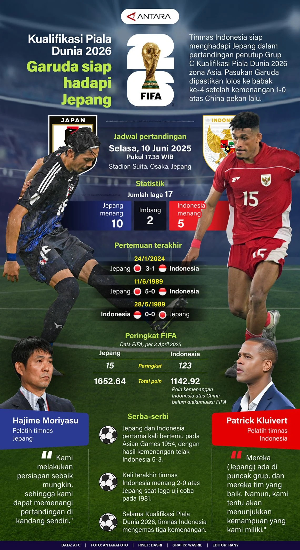 Tim Jepang Siap Hadapi Tunisia di Piala Dunia 2026