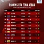 Timnas Indonesia Naik Peringkat FIFA Setelah Menang atas Mozambik