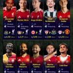 Transfer Pemain Liga Skotlandia Musim Panas 2026: Siapa yang Pindah dan Siapa yang Tinggal?