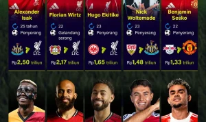 Transfer Pemain Liga Skotlandia Musim Panas 2026: Siapa yang Pindah dan Siapa yang Tinggal?