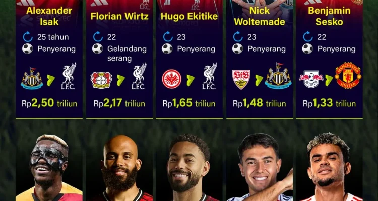 Transfer Pemain Liga Skotlandia Musim Panas 2026: Siapa yang Pindah dan Siapa yang Tinggal?