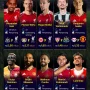 Transfer Pemain Liga Skotlandia Musim Panas 2026: Siapa yang Pindah dan Siapa yang Tinggal?