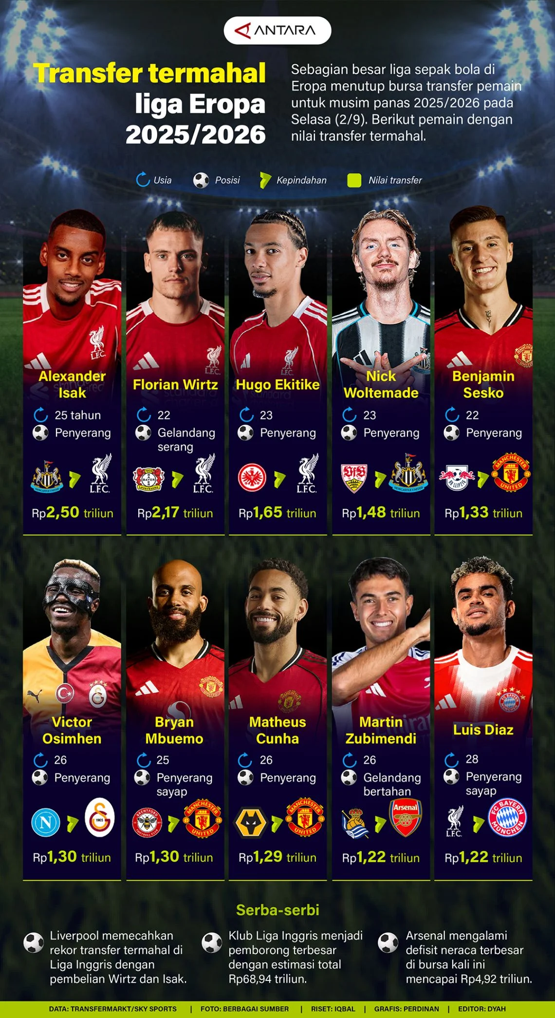 Transfer Pemain Liga Skotlandia Musim Panas 2026: Siapa yang Pindah dan Siapa yang Tinggal?