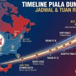 TV Online dan Berita Terbaru: Piala Dunia 2026 dan Teknologi Terkini