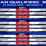 Wakil Asia Tampil Gemilang di Piala Dunia 2026, Apa Rahasianya?