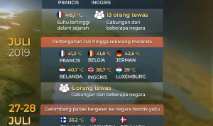 Waktu Akan Menentukan: Proyek Cymru Premier dan Gelombang Panas di Eropa