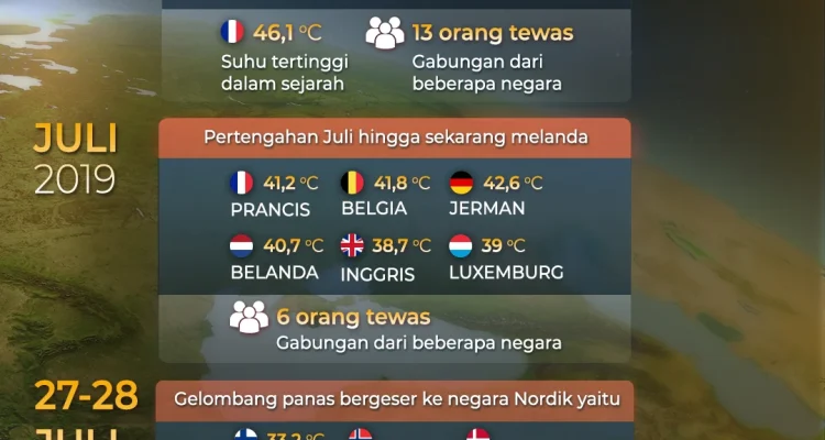 Waktu Akan Menentukan: Proyek Cymru Premier dan Gelombang Panas di Eropa