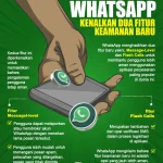 WhatsApp: Antara Keamanan dan Kontroversi, Siapa yang Berada di Balik Aplikasi Pesan Paling Populer?