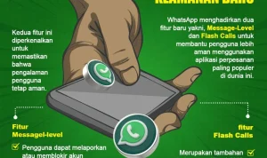 WhatsApp: Antara Keamanan dan Kontroversi, Siapa yang Berada di Balik Aplikasi Pesan Paling Populer?