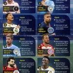 Wilmar International: Antara Pemain Sepak Bola dan Dunia Bisnis