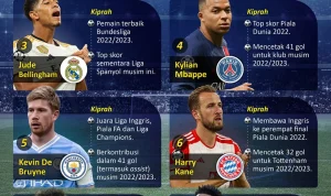 Wilmar International: Antara Pemain Sepak Bola dan Dunia Bisnis