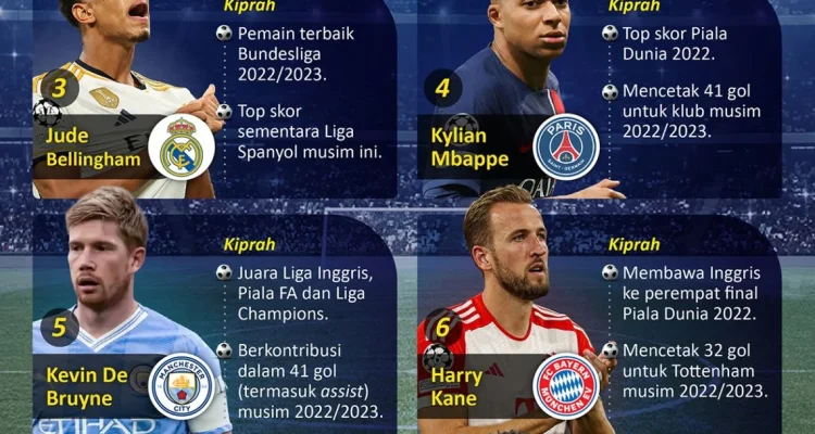 Wilmar International: Antara Pemain Sepak Bola dan Dunia Bisnis