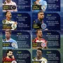 Wilmar International: Antara Pemain Sepak Bola dan Dunia Bisnis
