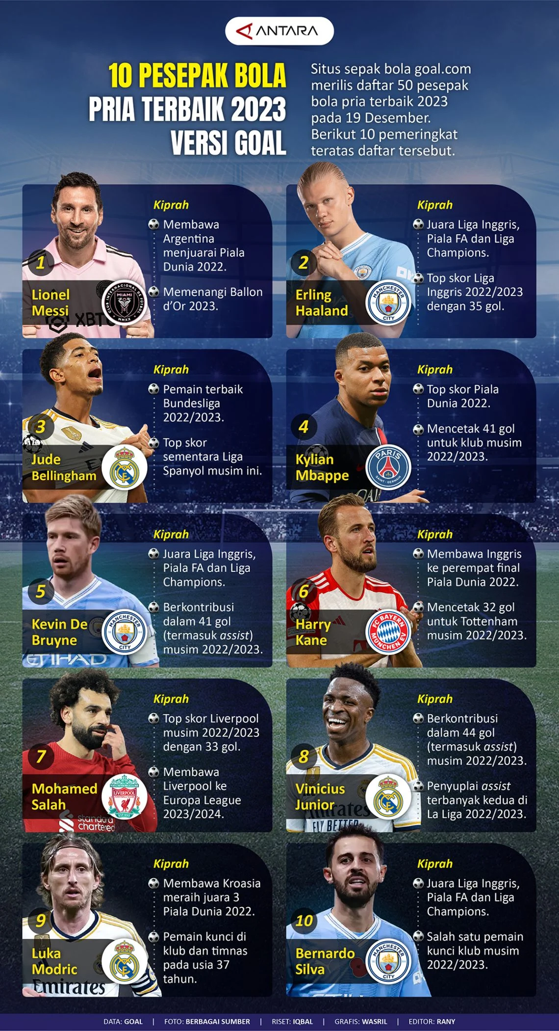 Wilmar International: Antara Pemain Sepak Bola dan Dunia Bisnis