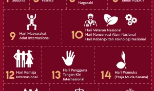 1 Agustus: Mengenal Hari Besar dan Peringatan Penting di Awal Bulan Agustus