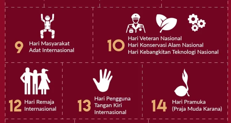1 Agustus: Mengenal Hari Besar dan Peringatan Penting di Awal Bulan Agustus