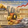 74 Kg Emas Berapa Rupiah? Ini Jawabannya!