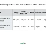 Angsuran Motor dan Hunian Jadi Sorotan: Kasus Hukum dan Prospek Bisnis