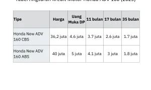Angsuran Motor dan Hunian Jadi Sorotan: Kasus Hukum dan Prospek Bisnis