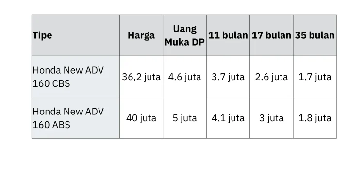 Angsuran Motor dan Hunian Jadi Sorotan: Kasus Hukum dan Prospek Bisnis