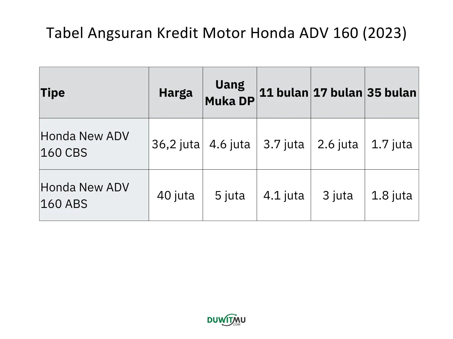 Angsuran Motor dan Hunian Jadi Sorotan: Kasus Hukum dan Prospek Bisnis