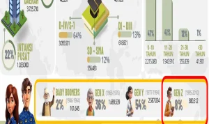 Aparatur Sipil Negara di Berbagai Daerah Menghadapi Tantangan dan Permasalahan