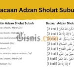 Azan Subuh Mengingatkan Kita untuk Selalu Berbuat Baik